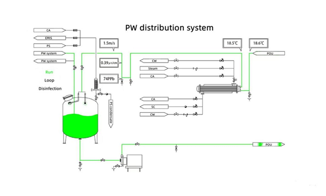 What's a Good Design for a PW Storage Tank?